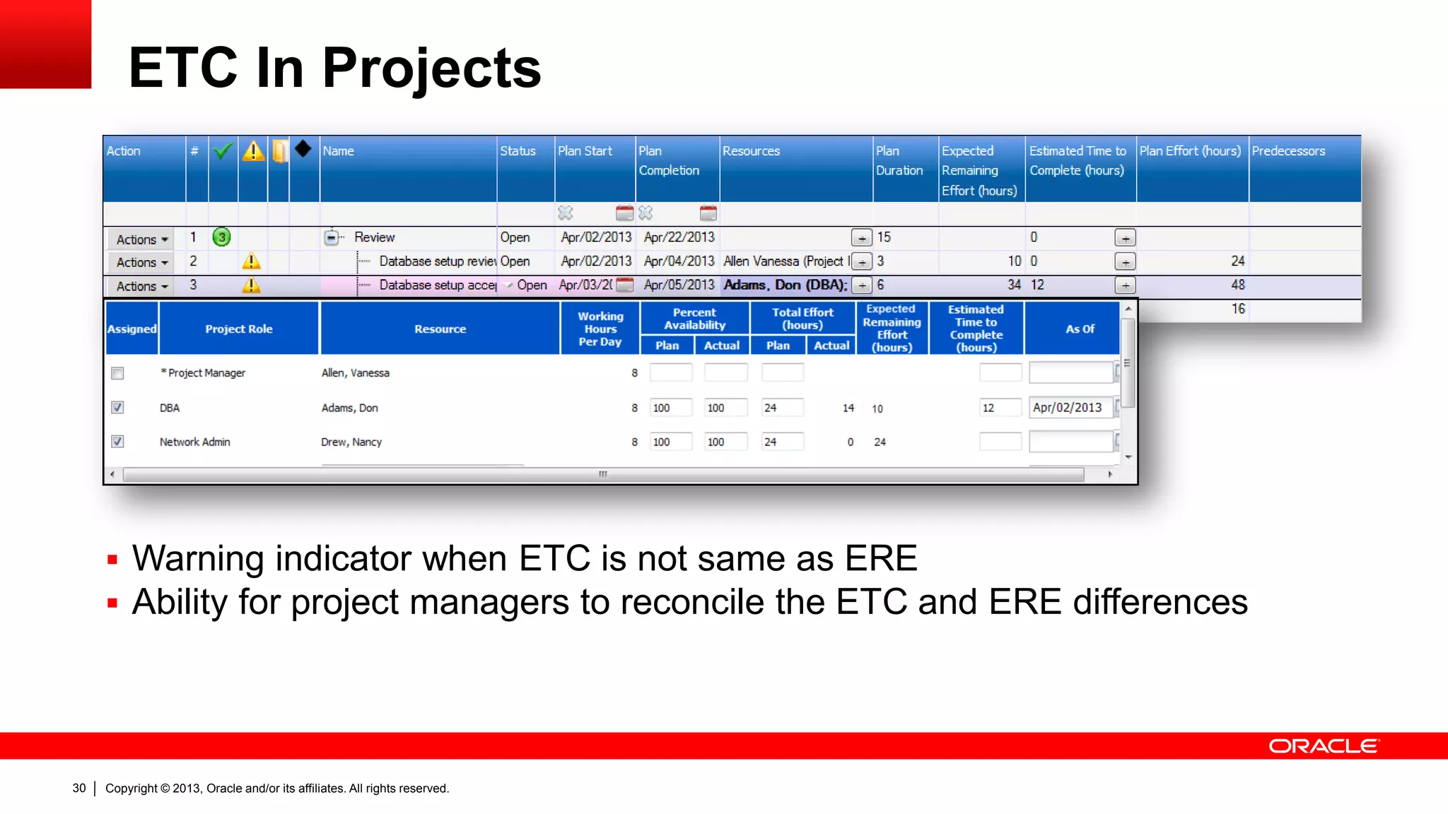 Copyright © 2013, Oracle and/or its affiliates. All rights reserved.30
ETC In Projects
 Warning indicator when ETC is not same as ERE
 Ability for project managers to reconcile the ETC and ERE differences
 