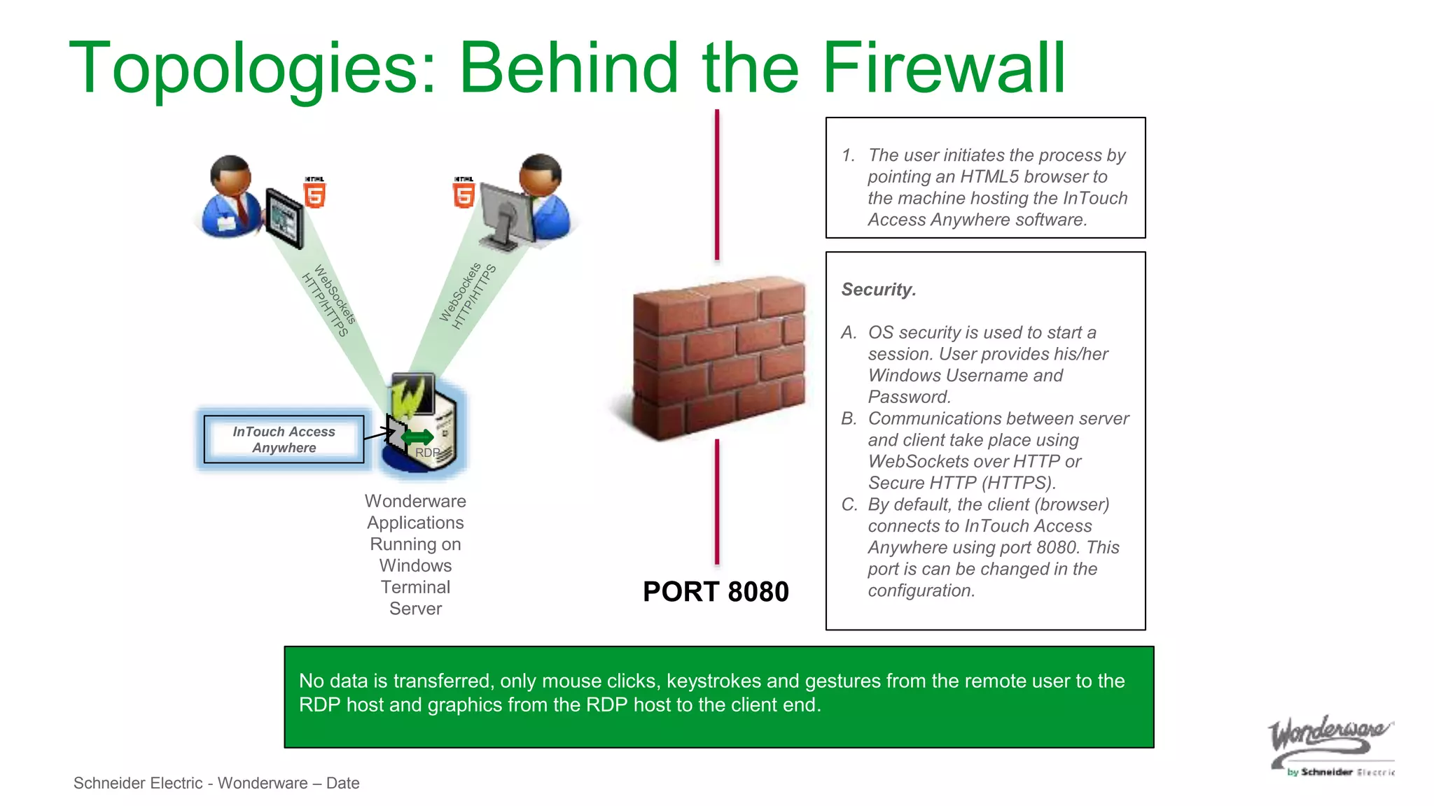 Schneider Electric - Wonderware – Date
Topologies: Behind the Firewall
Wonderware
Applications
Running on
Windows
Terminal
Server
InTouch Access
Anywhere RDP
No data is transferred, only mouse clicks, keystrokes and gestures from the remote user to the
RDP host and graphics from the RDP host to the client end.
Security.
A. OS security is used to start a
session. User provides his/her
Windows Username and
Password.
B. Communications between server
and client take place using
WebSockets over HTTP or
Secure HTTP (HTTPS).
C. By default, the client (browser)
connects to InTouch Access
Anywhere using port 8080. This
port is can be changed in the
configuration.
1. The user initiates the process by
pointing an HTML5 browser to
the machine hosting the InTouch
Access Anywhere software.
PORT 8080
 