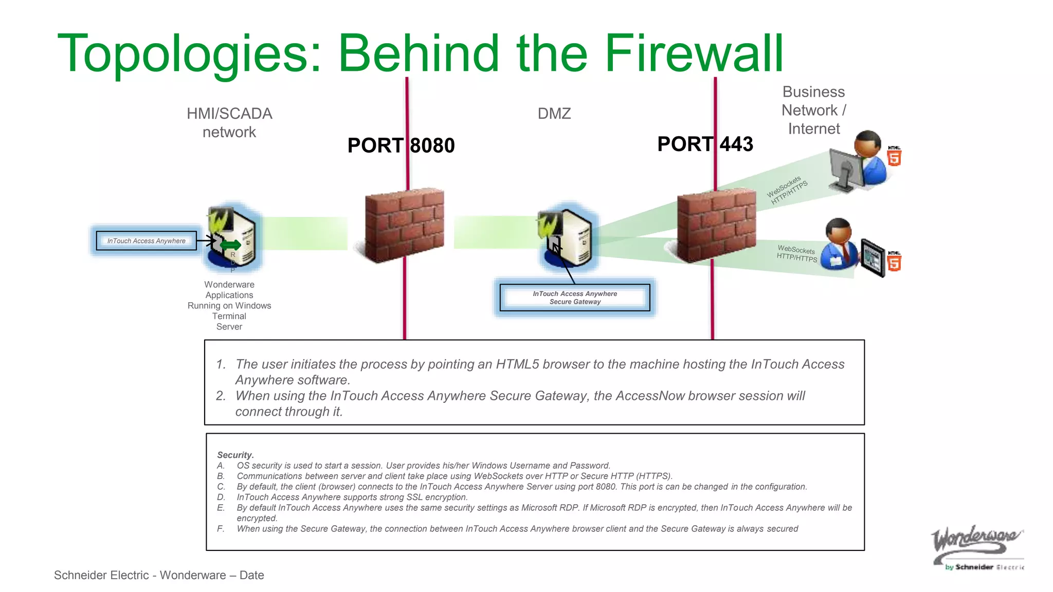 Schneider Electric - Wonderware – Date
Wonderware
Applications
Running on Windows
Terminal
Server
InTouch Access Anywhere
HMI/SCADA
network
R
D
P
1. The user initiates the process by pointing an HTML5 browser to the machine hosting the InTouch Access
Anywhere software.
2. When using the InTouch Access Anywhere Secure Gateway, the AccessNow browser session will
connect through it.
Business
Network /
Internet
InTouch Access Anywhere
Secure Gateway
DMZ
Security.
A. OS security is used to start a session. User provides his/her Windows Username and Password.
B. Communications between server and client take place using WebSockets over HTTP or Secure HTTP (HTTPS).
C. By default, the client (browser) connects to the InTouch Access Anywhere Server using port 8080. This port is can be changed in the configuration.
D. InTouch Access Anywhere supports strong SSL encryption.
E. By default InTouch Access Anywhere uses the same security settings as Microsoft RDP. If Microsoft RDP is encrypted, then InTouch Access Anywhere will be
encrypted.
F. When using the Secure Gateway, the connection between InTouch Access Anywhere browser client and the Secure Gateway is always secured
Topologies: Behind the Firewall
PORT 8080 PORT 443
 