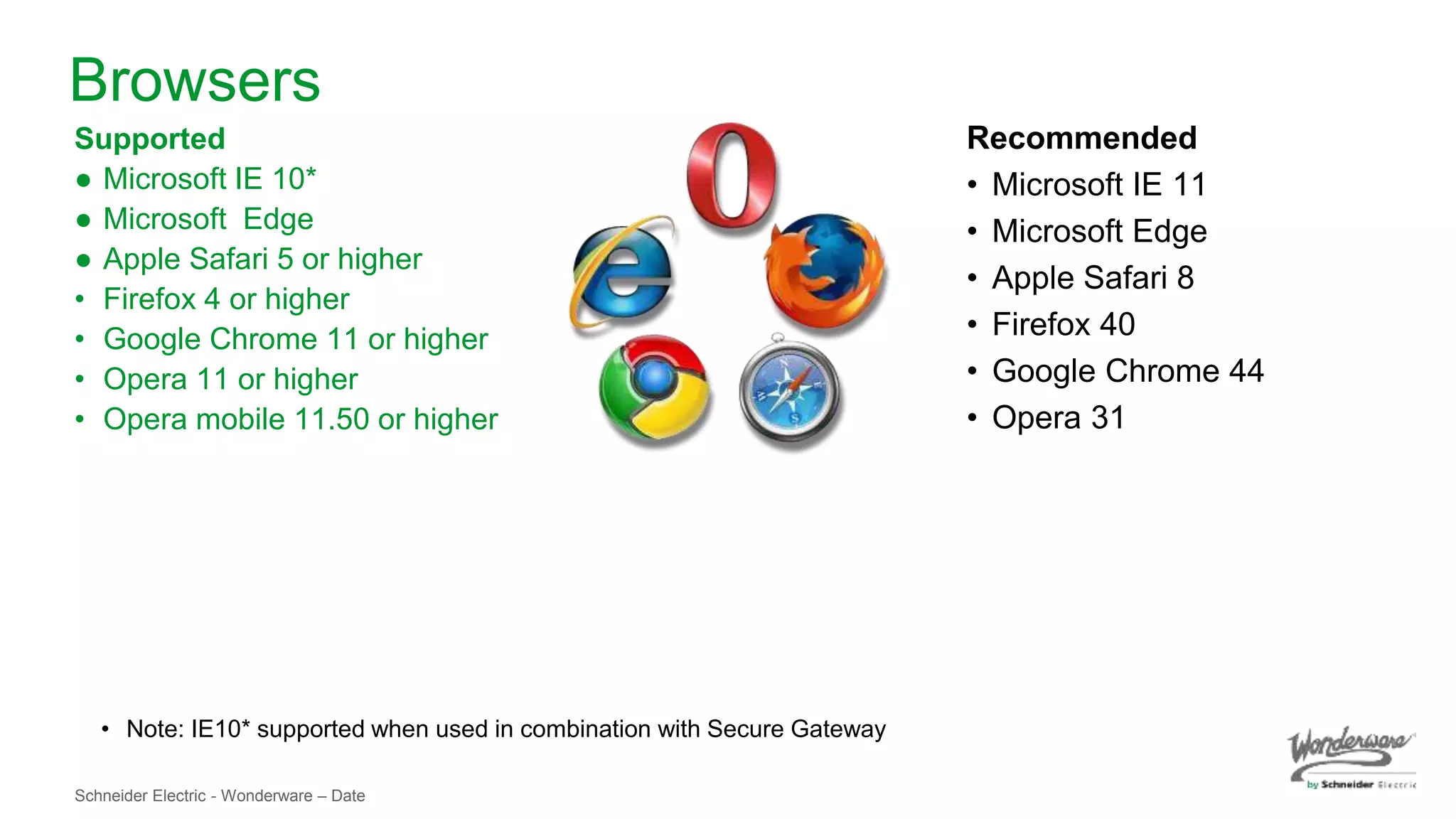 Schneider Electric - Wonderware – Date
Browsers
Supported
● Microsoft IE 10*
● Microsoft Edge
● Apple Safari 5 or higher
• Firefox 4 or higher
• Google Chrome 11 or higher
• Opera 11 or higher
• Opera mobile 11.50 or higher
• Note: IE10* supported when used in combination with Secure Gateway
Recommended
• Microsoft IE 11
• Microsoft Edge
• Apple Safari 8
• Firefox 40
• Google Chrome 44
• Opera 31
 