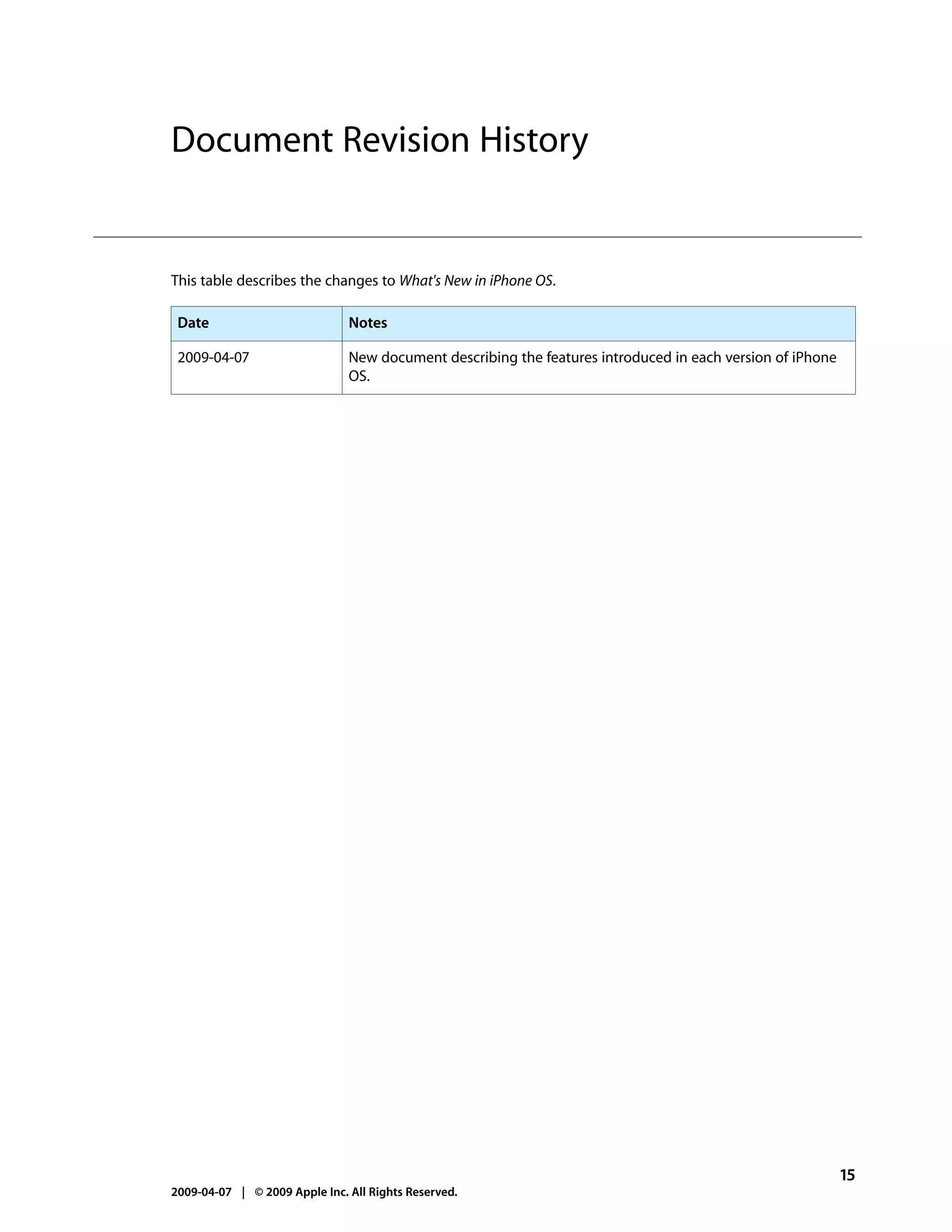 Document Revision History


This table describes the changes to What's New in iPhone OS.

 Date                          Notes

 2009-04-07                    New document describing the features introduced in each version of iPhone
                               OS.




                                                                                                           15
2009-04-07 | © 2009 Apple Inc. All Rights Reserved.
 