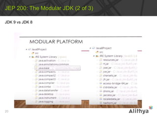 JEP 200: The Modular JDK (2 of 3)
20
JDK 9 vs JDK 8
 