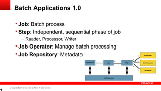Copyright © 2013, Oracle and/or its affiliates. All rights reserved.
Batch Applications 1.0
 Job: Batch process
 Step: Independent, sequential phase of job
– Reader, Processor, Writer
 Job Operator: Manage batch processing
 Job Repository: Metadata for jobs
 