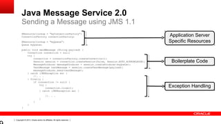 Copyright © 2013, Oracle and/or its affiliates. All rights reserved.
Java Message Service 2.0
@Resource(lookup = "myConnectionFactory”)
ConnectionFactory connectionFactory;
@Resource(lookup = "myQueue”)
Queue myQueue;
public void sendMessage (String payload) {
Connection connection = null;
try {
connection = connectionFactory.createConnection();
Session session = connection.createSession(false, Session.AUTO_ACKNOWLEDGE);
MessageProducer messageProducer = session.createProducer(myQueue);
TextMessage textMessage = session.createTextMessage(payload);
messageProducer.send(textMessage);
} catch (JMSException ex) {
//. . .
} finally {
if (connection != null) {
try {
connection.close();
} catch (JMSException ex) {
//. . .
}
}
}
}
Sending a Message using JMS 1.1
Application Server
Specific Resources
Boilerplate Code
Exception Handling
 