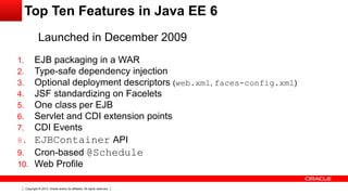 Copyright © 2013, Oracle and/or its affiliates. All rights reserved.
Top Ten Features in Java EE 6
1. EJB packaging in a WAR
2. Type-safe dependency injection
3. Optional deployment descriptors (web.xml, faces-config.xml)
4. JSF standardizing on Facelets
5. One class per EJB
6. Servlet and CDI extension points
7. CDI Events
8. EJBContainer API
9. Cron-based @Schedule
10. Web Profile
Launched in December 2009
 