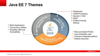Copyright © 2013, Oracle and/or its affiliates. All rights reserved.
Java EE 7 Themes
 More annotated POJOs
 Less boilerplate code
 Cohesive integrated platform
 Default resources
 Batch Applications
 Concurrency Utilities
 Simplified JMS and
Compatibility
 WebSocket
 JSON Processing
 Servlet 3.1 NIO
 REST
 HTML5-Friendly
Markup
 