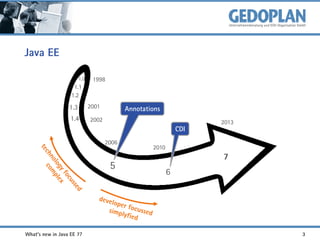 Java EE
1.0

1998

1.1
1.2

1.3
1.4

2001

Annotations

2002

CDI
2006

5

What's new in Java EE 7?

2013

2010

7
6

3

 