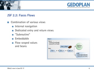 JSF 2.2: Faces Flows
Combination of various views
Internal navigation
Dedicated entry and return views
"Subroutine"
Embeddable
Flow scoped values
and beans

What's new in Java EE 7?

6

 