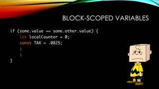 BLOCK-SCOPED VARIABLES
if (some.value == some.other.value) {
let localCounter = 0;
const TAX = .0825;
:
:
}
 