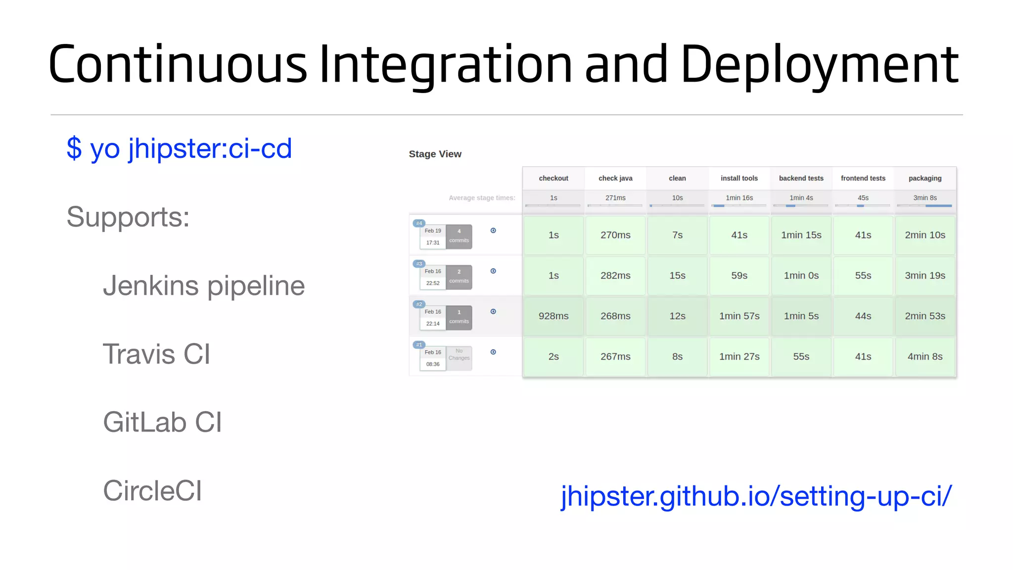 Continuous Integration and Deployment
$ yo jhipster:ci-cd

Supports:

Jenkins pipeline

Travis CI

GitLab CI

CircleCI jhipster.github.io/setting-up-ci/
 
