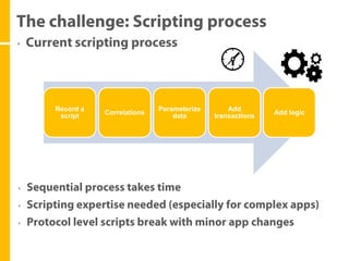 Record a                  Parameterize       Add
           Correlations                                 Add logic
 script                       data       transactions
 