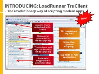 Scripting engine
embedded within
     browser
                     No correlations
                        required!
  Data can be
 parameterized
 while scripting
                       Interactive,
                         dynamic
 Transactions, and      scripting!
logic can be added
  while scripting
                     Supports all Ajax
                       applications
    Automatic
  suggestion of
 automated steps
 