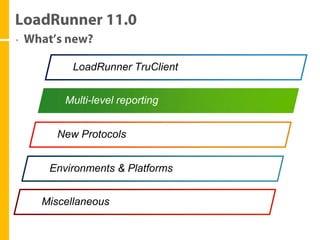 LoadRunner TruClient


    Multi-level reporting


  New Protocols


 Environments & Platforms


Miscellaneous
 