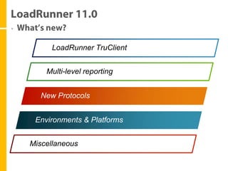 LoadRunner TruClient


    Multi-level reporting


  New Protocols


 Environments & Platforms


Miscellaneous
 