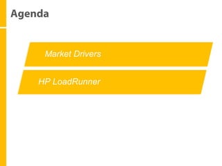 Market Drivers


HP LoadRunner
 