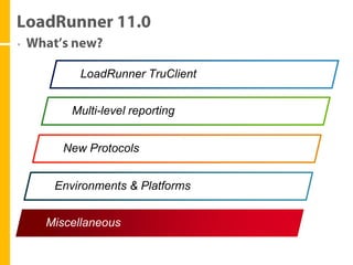 LoadRunner TruClient


    Multi-level reporting


  New Protocols


 Environments & Platforms


Miscellaneous
 