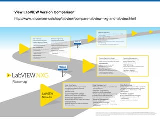Labview Comparison What's New in LabVIEW 2017 | PPTX