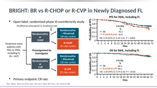 What's New in Lymphoma Management & survival.pptx