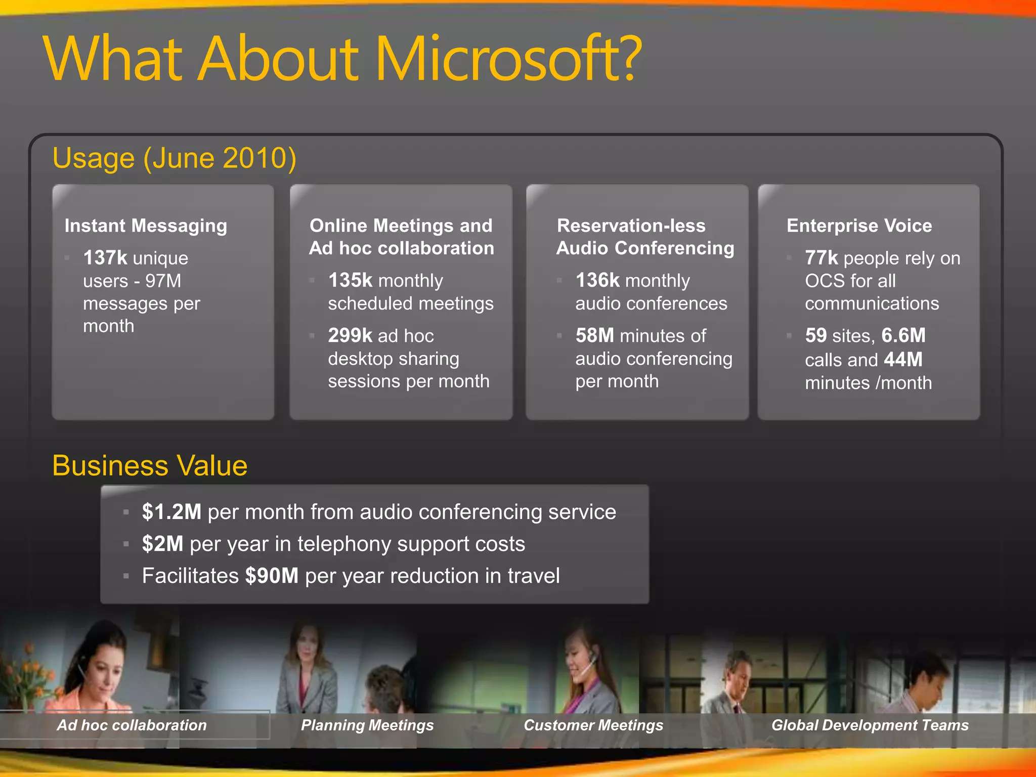 What About Microsoft?Usage (June 2010)Instant Messaging137k unique users - 97M messages per monthOnline Meetings and Ad hoc collaboration135k monthly scheduled meetings
