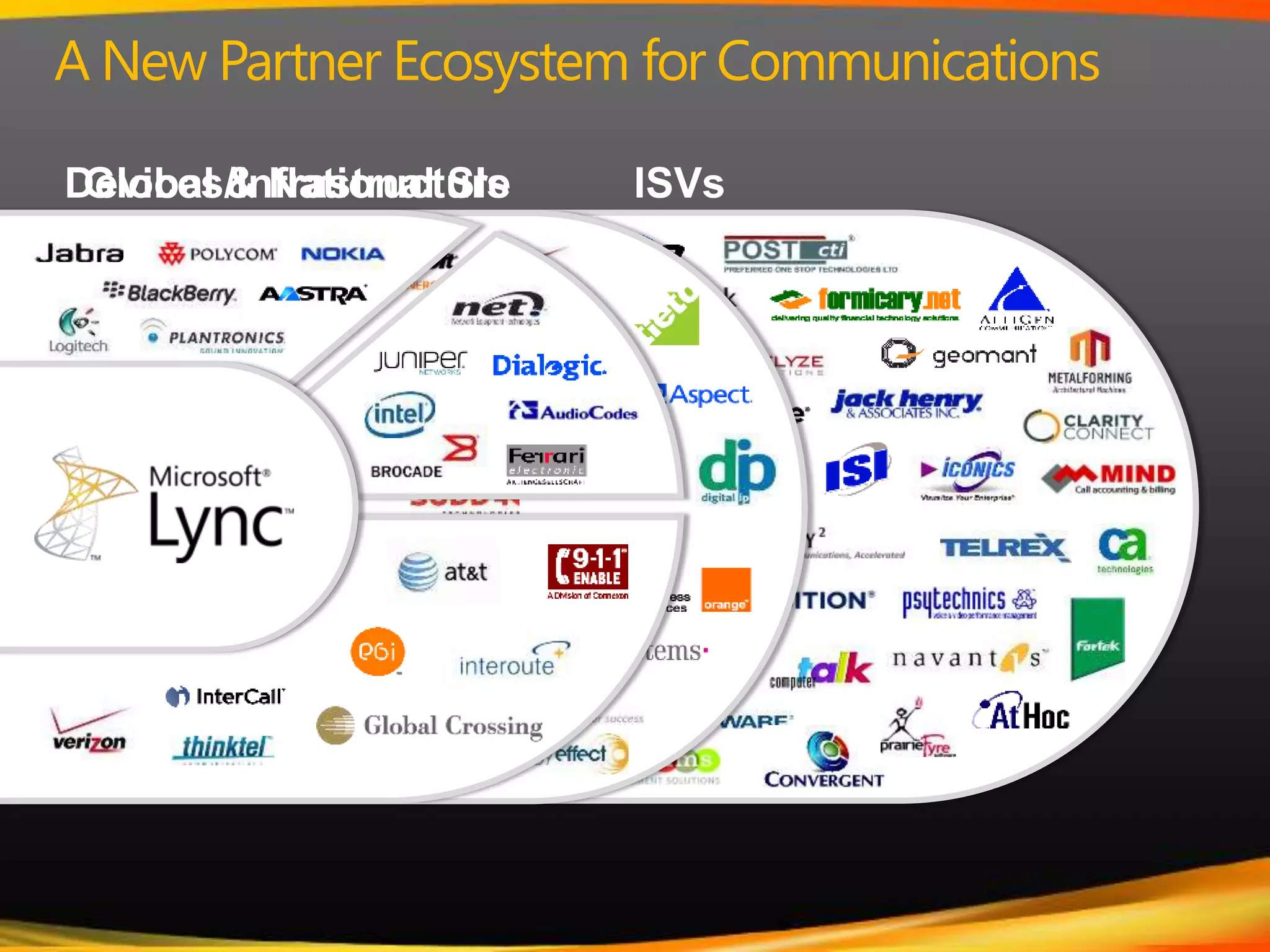 299k ad hoc desktop sharing sessions per monthReservation-less Audio Conferencing136k monthly audio conferences