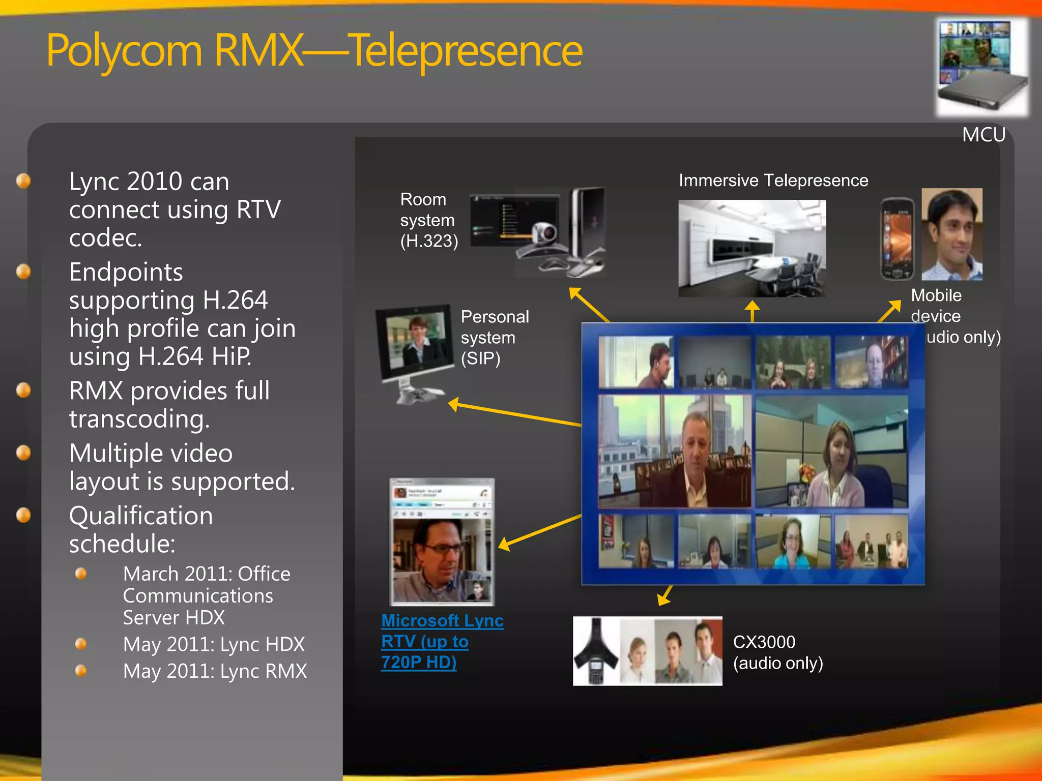 58M minutes of audio conferencing per monthEnterprise Voice77k people rely on OCS for all communications