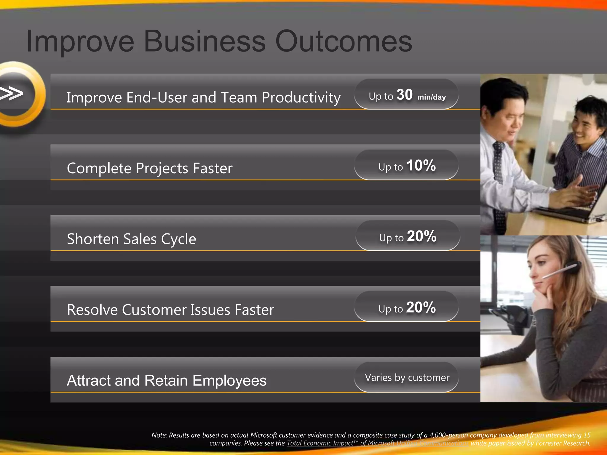 Improve Business OutcomesImprove End-User and Team ProductivityComplete Projects Faster Up to 30 min/dayUp to 10%Shorten Sales Cycle Up to 20%Varies by customerResolve Customer Issues FasterUp to 20%Attract and Retain Employees>>Note: Results are based on actual Microsoft customer evidence and a composite case study of a 4,000-person company developed from interviewing 15 companies. Please see the Total Economic Impact™ of Microsoft Unified Communicationswhite paper issued by Forrester Research. 