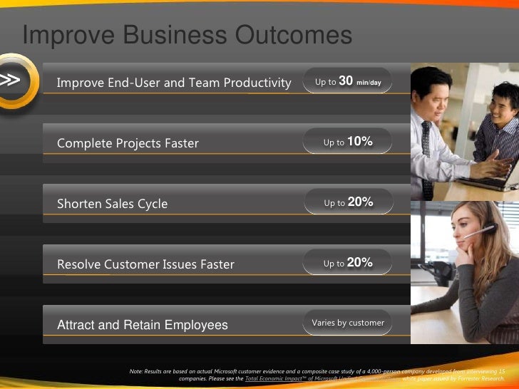 Microsoft lync 2010 case studies