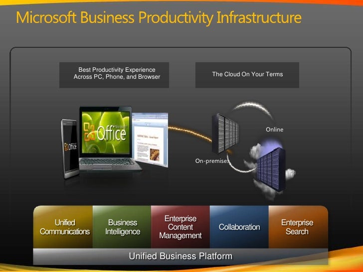Microsoft lync 2010 case studies