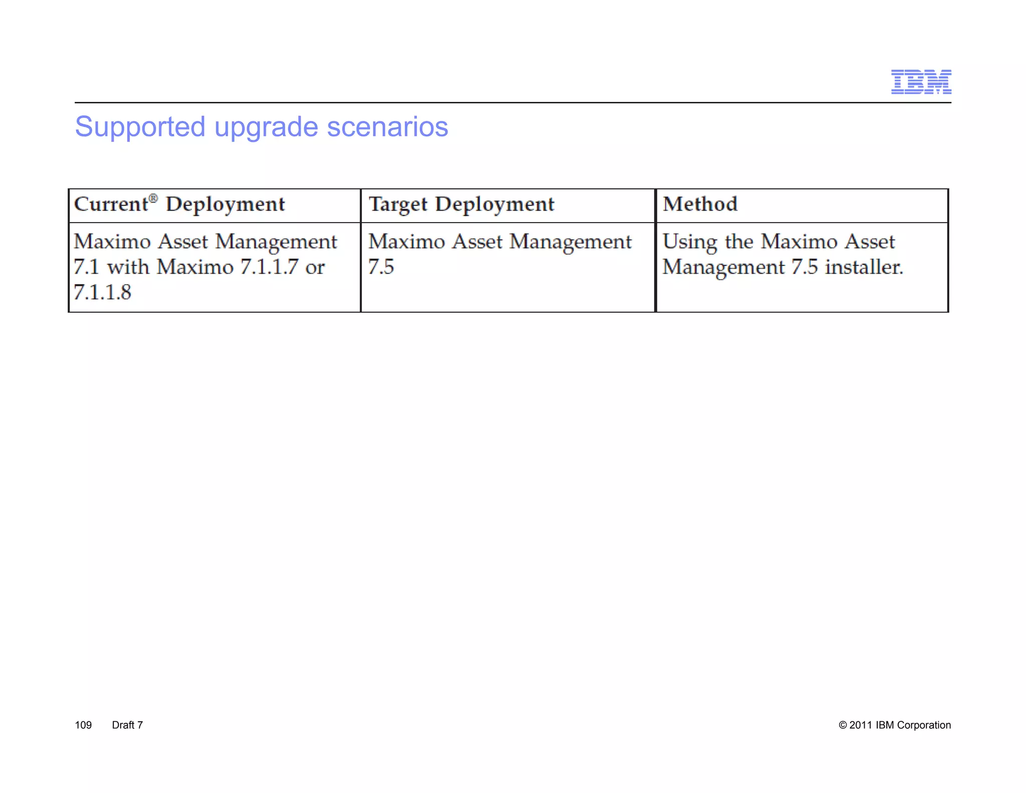 Supported upgrade scenarios




109   Draft 7                 © 2011 IBM Corporation
 
