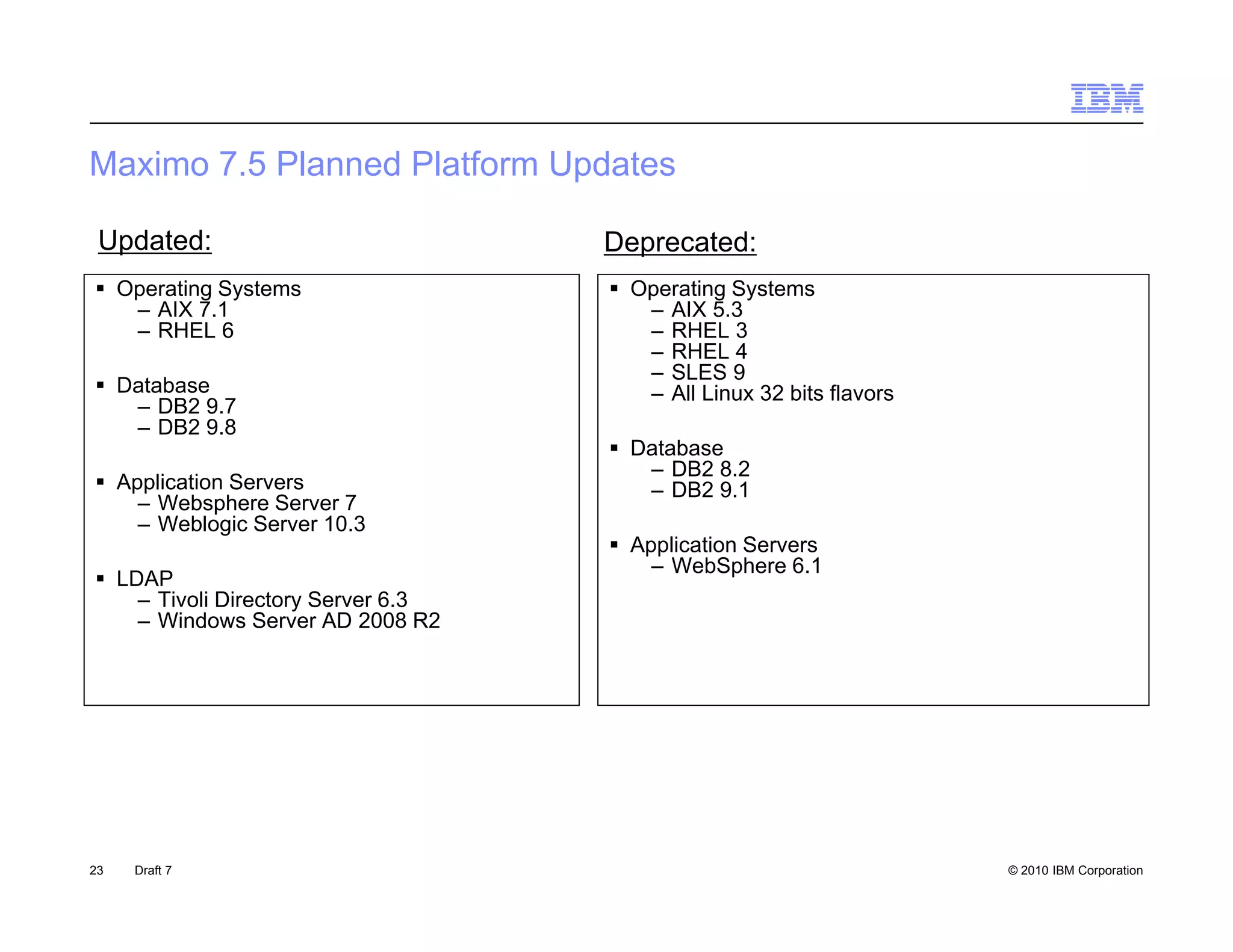 Maximo 7.5 Planned Platform Upda es
 a   o 5 a ed a o Updates

 Updated:                           Deprecated:
 Operating Systems                  Operating Systems
   – AIX 7.1                           – AIX 5.3
   – RHEL 6                            – RHEL 3
                                       – RHEL 4
                                       – SLES 9
 Database                             – All Linux 32 bits flavors
   – DB2 9.7
   – DB2 9.8
                                     Database
                                       – DB2 8.2
 Application Servers                  – DB2 9.1
    – Websphere Server 7
    – Weblogic Server 10.3
             g
                                     Application Servers
                                        – WebSphere 6.1
 LDAP
    – Tivoli Directory Server 6.3
    – Windows Server AD 2008 R2




23   Draft 7                                                         © 2010 IBM Corporation
 