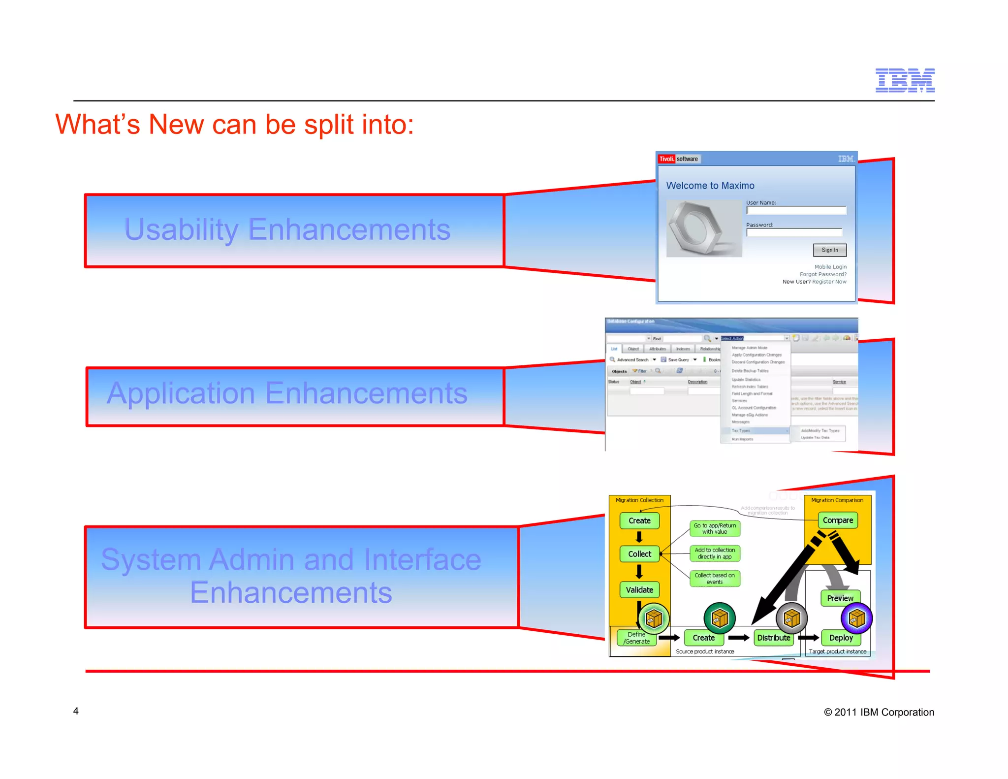 What’s New can be split into:


      Usability Enhancements
              y




     Application Enhancements




     System Admin and Interface
           Enhancements


 4                                © 2011 IBM Corporation
 