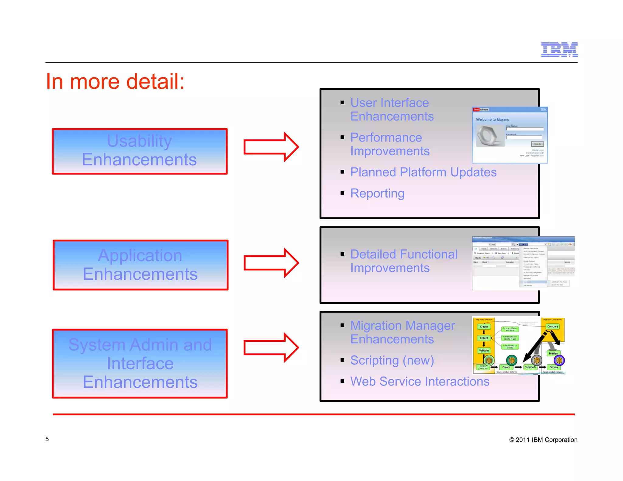 In more deta
    o e detail:
                        User Interface
                         Enhancements

       Usability
               y        Performance
                         Improvements
     Enhancements
                        Planned Platform Updates
                        Reporting




      Application       Detailed Functional
                         Improvements
     Enhancements

                        Migration Manager
                           g           g
                         Enhancements
    System Admin and
        Interface       Scripting (new)
     Enhancements       Web Service Interactions



5                                                   © 2011 IBM Corporation
 