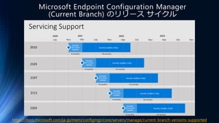 Microsoft Endpoint Configuration Manager 新機能のおさらい | PPTX