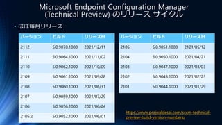 Microsoft Endpoint Configuration Manager 新機能のおさらい | PPTX