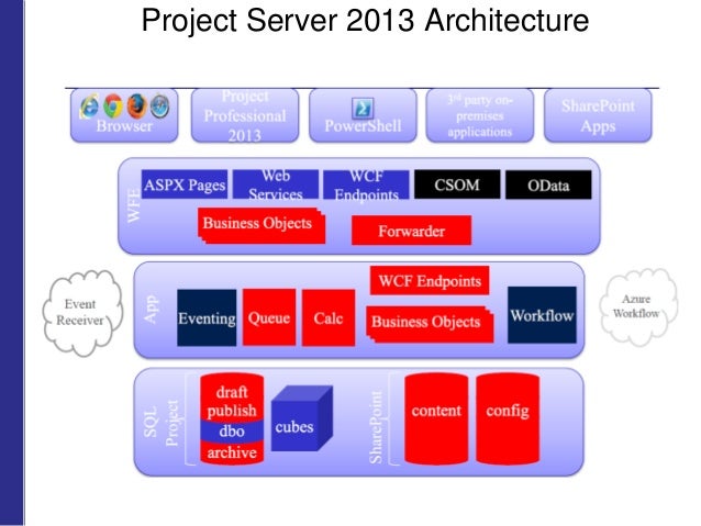 microsoft project server