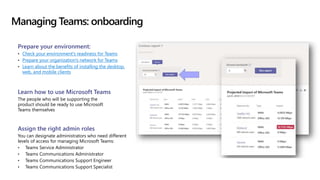 Managing Teams: onboarding
Prepare your environment:
• Check your environment's readiness for Teams
• Prepare your organiz...