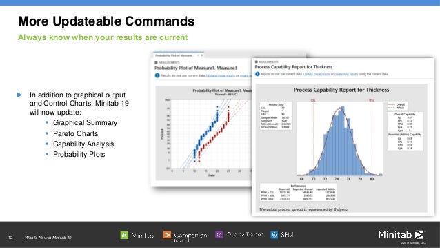 What S New In Minitab 19