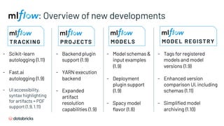 : Overview of new developments
TRACKING PROJECTS MODELS MODEL REGISTRY
- Scikit-learn
autologging (1.11)
- Fast.ai
autologging (1.9)
- UI accessibility,
syntax highlighting
for artifacts + PDF
support (1.9, 1.11)
- Backend plugin
support (1.9)
- YARN execution
backend
- Expanded
artifact
resolution
capabilities (1.9)
- Model schemas &
input examples
(1.9)
- Deployment
plugin support
(1.9)
- Spacy model
flavor (1.8)
- Tags for registered
models and model
versions (1.9)
- Enhanced version
comparison UI, including
schemas (1.11)
- Simplified model
archiving (1.10)
 