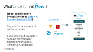 What’s next for ?
Model explainability
integrations (see Data + AI
Summit Europe 2020)
Support for tensor input /
output schemas
Expanded input example &
schema collection for
autologging (XGBoost,
TensorFlow, and more)
Input Schema
Output Schema
autolog()
Model
 