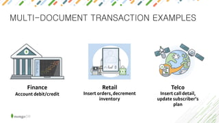 MULTI-DOCUMENT TRANSACTION EXAMPLES
 