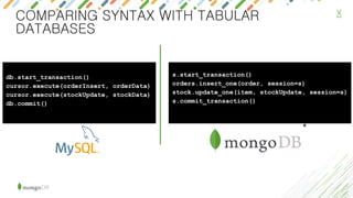 X
s.start_transaction()
orders.insert_one(order, session=s)
stock.update_one(item, stockUpdate, session=s)
s.commit_transaction()
db.start_transaction()
cursor.execute(orderInsert, orderData)
cursor.execute(stockUpdate, stockData)
db.commit()
*
COMPARING SYNTAX WITH TABULAR
DATABASES
 