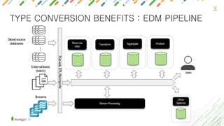X
TYPE CONVERSION BENEFITS : EDM PIPELINE
…Siloedsource
databases
Externalfeeds
(batch)
Streams
Transform
Storeraw
data
AnalyzeAggregate
Pub-sub,ETL,fileimports
StreamProcessing
Users
Other
Systems
 
