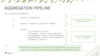 AGGREGATION PIPELINE
db.customers.aggregate([
{
$unwind: "$address",
},
{
$match: {"address.location": "home"}
},
{
$group: {
_id: "$address.city",
totalSpend: {$sum: "$annualSpend"},
averageSpend: {$avg: "$annualSpend"},
maximumSpend: {$max: "$annualSpend"},
customers: {$sum: 1}
}
}
])
MongoDB’s aggregation framework has the flexibility you need to get
value from your data, but without the complexity and fragility of SQL
These “phases” are distinct and
easy to understand
They can be thought about in
order… no nesting.
 