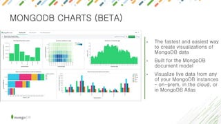 MONGODB CHARTS (BETA)
• The fastest and easiest way
to create visualizations of
MongoDB data
• Built for the MongoDB
document model
• Visualize live data from any
of your MongoDB instances
– on-prem, in the cloud, or
in MongoDB Atlas
 