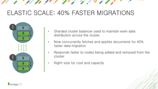 ELASTIC SCALE: 40% FASTER MIGRATIONS
• Sharded cluster balancer used to maintain even data
distribution across the cluster
• Now concurrently fetches and applies documents for 40%
faster data migration
• Responds faster to nodes being added and removed from the
cluster
• Right-size for cost and capacity
 