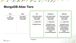MongoDB Atlas Tiers
 