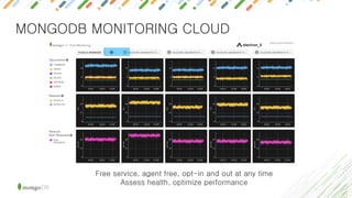 MONGODB MONITORING CLOUD
Free service, agent free, opt-in and out at any time
Assess health, optimize performance
 