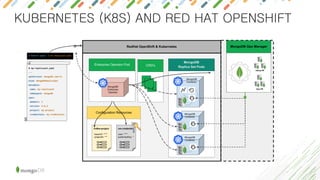 KUBERNETES (K8S) AND RED HAT OPENSHIFT
 