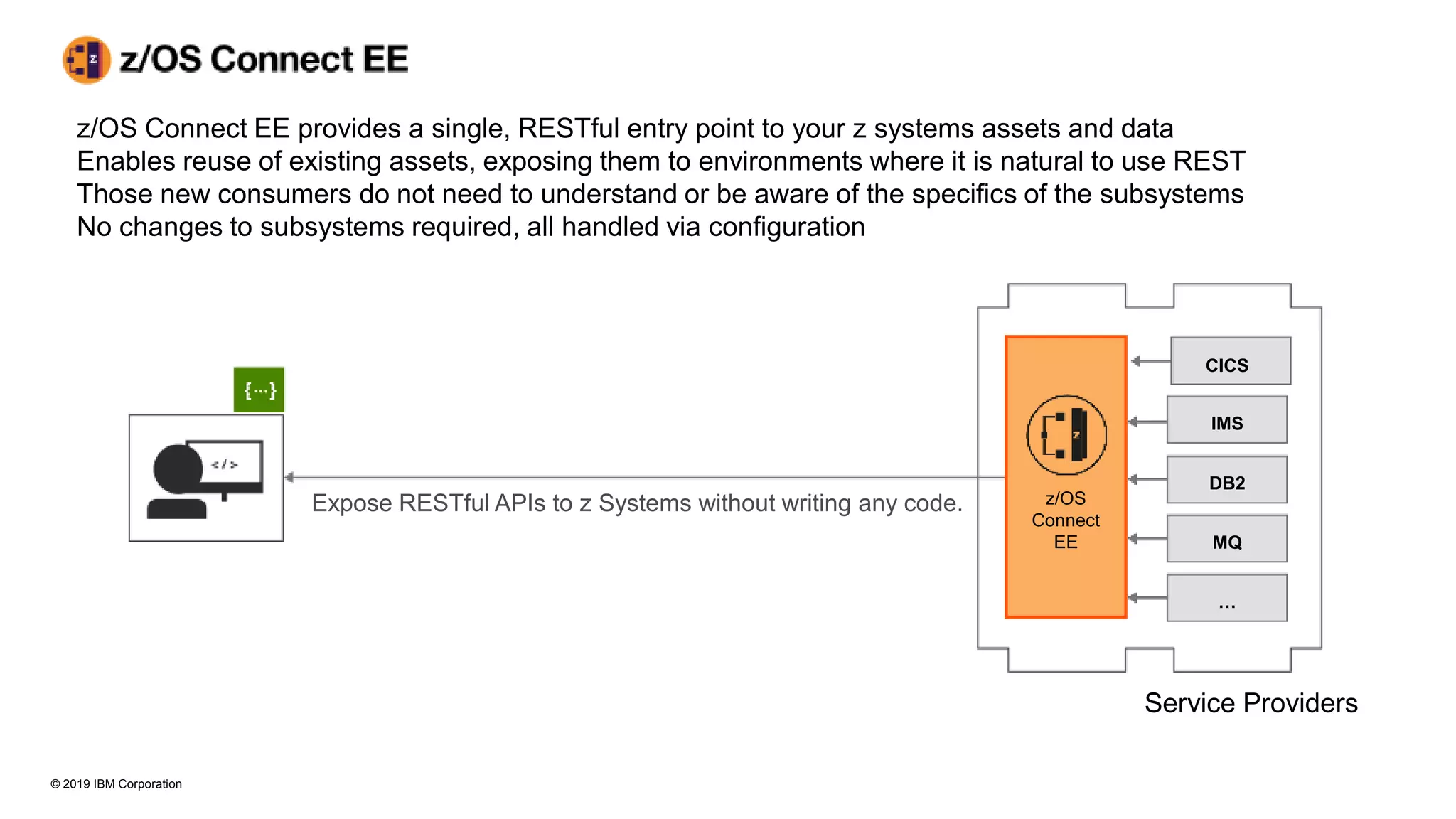 CICS
IMS
DB2
MQ
…
z/OS
Connect
EE
Expose RESTful APIs to z Systems without writing any code.
z/OS Connect EE provides a single, RESTful entry point to your z systems assets and data
Enables reuse of existing assets, exposing them to environments where it is natural to use REST
Those new consumers do not need to understand or be aware of the specifics of the subsystems
No changes to subsystems required, all handled via configuration
Service Providers
© 2019 IBM Corporation
 