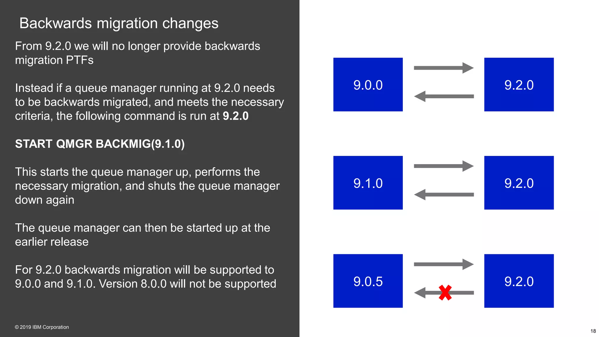 Backwards migration changes
From 9.2.0 we will no longer provide backwards
migration PTFs
Instead if a queue manager running at 9.2.0 needs
to be backwards migrated, and meets the necessary
criteria, the following command is run at 9.2.0
START QMGR BACKMIG(9.1.0)
This starts the queue manager up, performs the
necessary migration, and shuts the queue manager
down again
The queue manager can then be started up at the
earlier release
For 9.2.0 backwards migration will be supported to
9.0.0 and 9.1.0. Version 8.0.0 will not be supported
18
© 2019 IBM Corporation
9.0.0 9.2.0
9.1.0 9.2.0
9.0.5 9.2.0
 